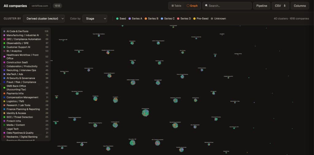 SaaS by category preview
