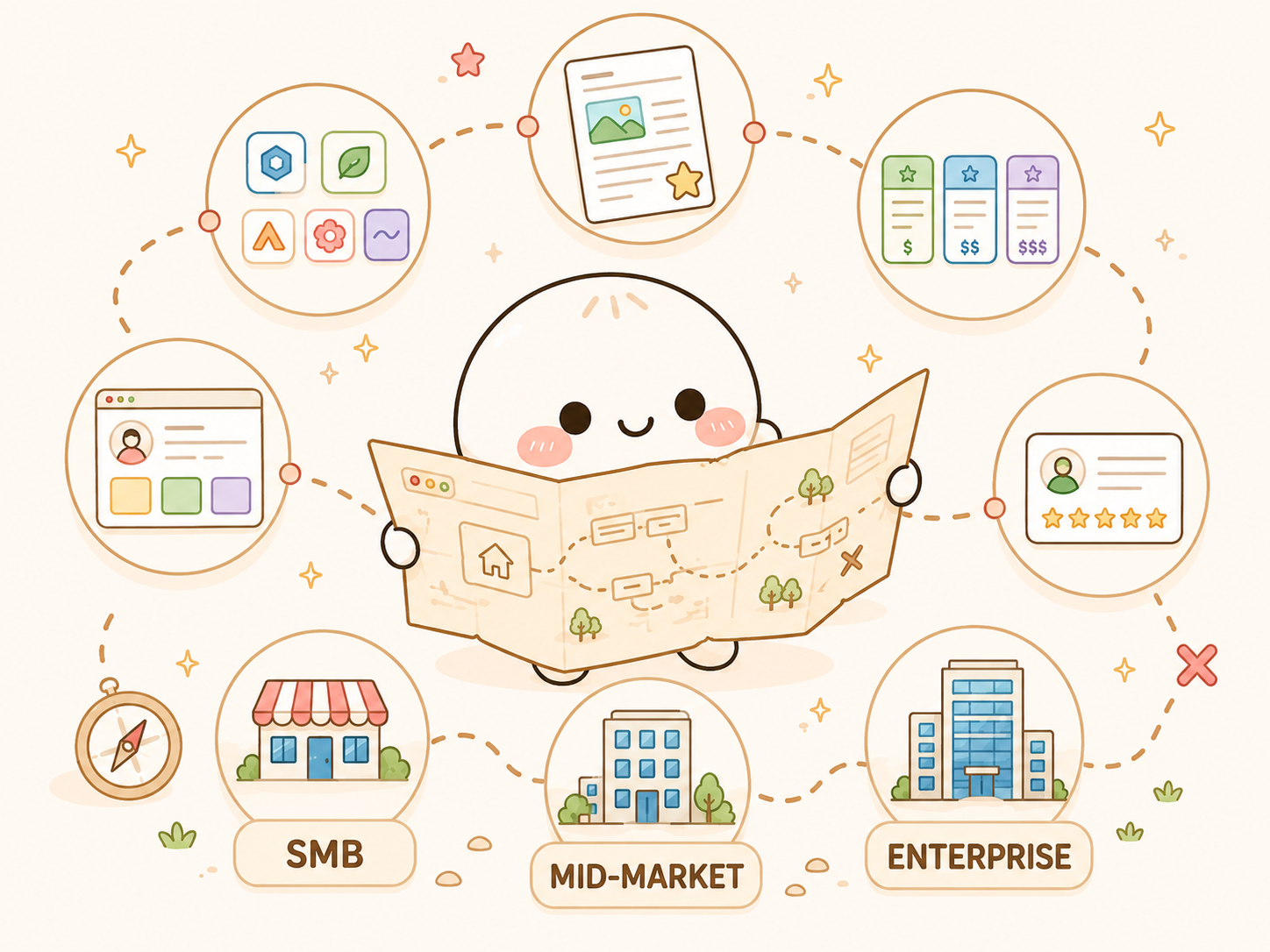 Mochi mapping customer and ICP segments